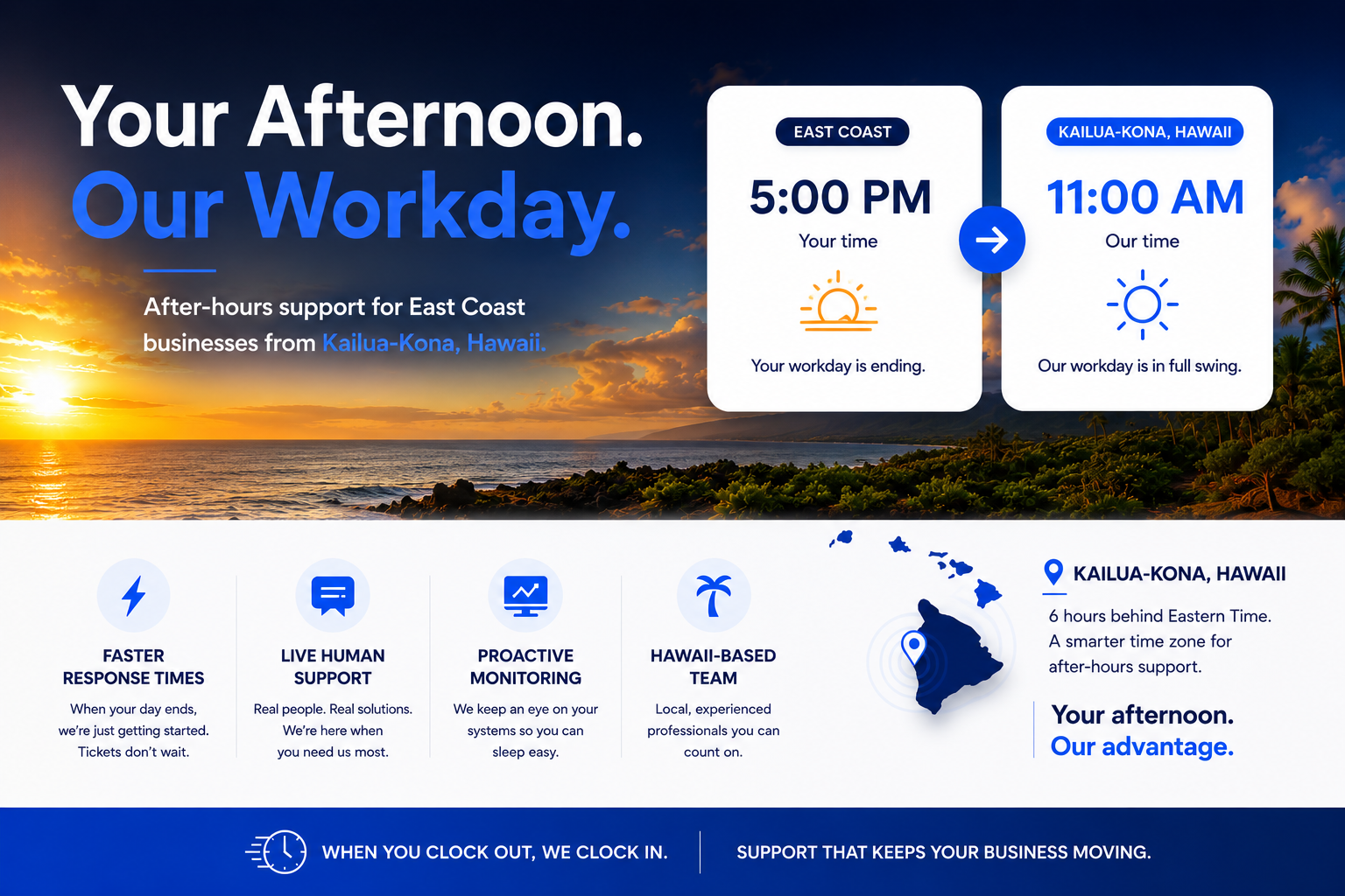 After-hours IT support graphic showing Hawaii-based technology support for East Coast businesses with faster response times and live human assistance.